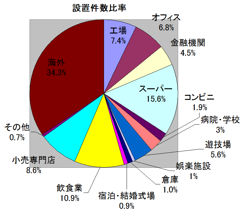 実績