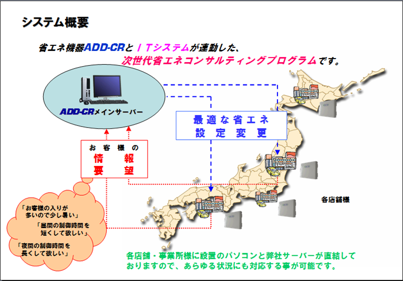 技術情報1