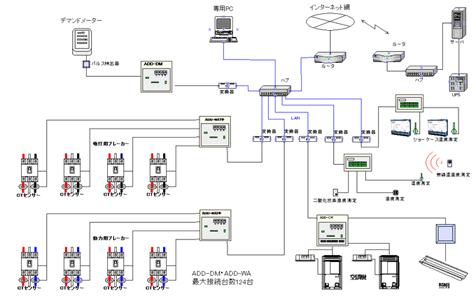 技術情報2